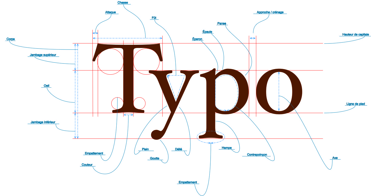 typopolicefonte